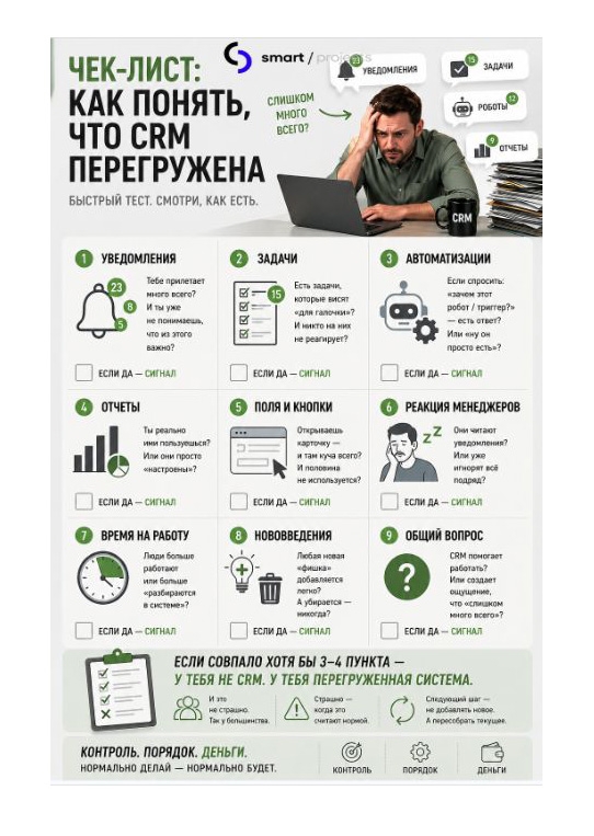 CRM не работает, потому что её не проектировали: чек-лист за 2 минуты